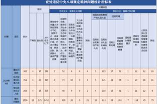 辽宁球迷赛后齐声高呼郭士强致敬 后者挥手示意